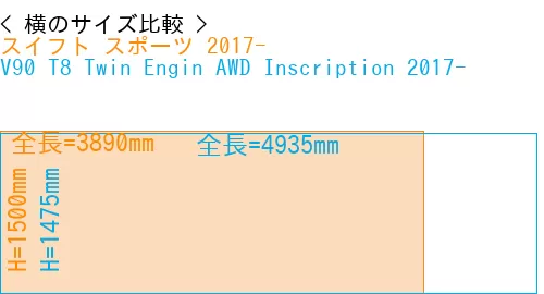 #スイフト スポーツ 2017- + V90 T8 Twin Engin AWD Inscription 2017-